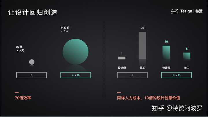 即创AI生成工具没有流量，如何提高转化率与用户留存策略分析