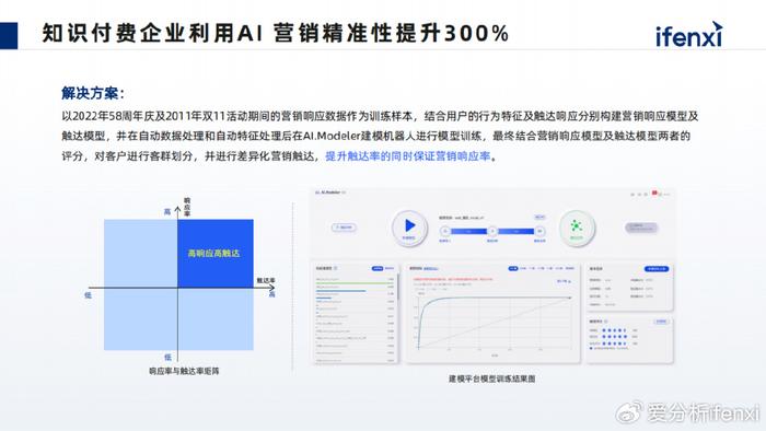 即创AI生成工具没有流量，如何提高转化率与用户留存策略分析