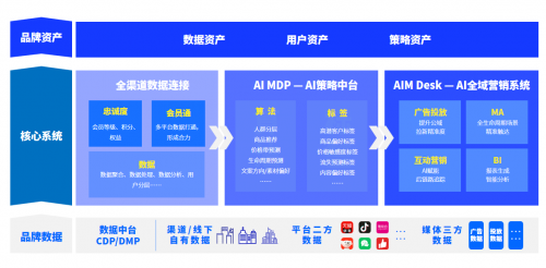 即创AI生成工具没有流量，如何提高转化率与用户留存策略分析