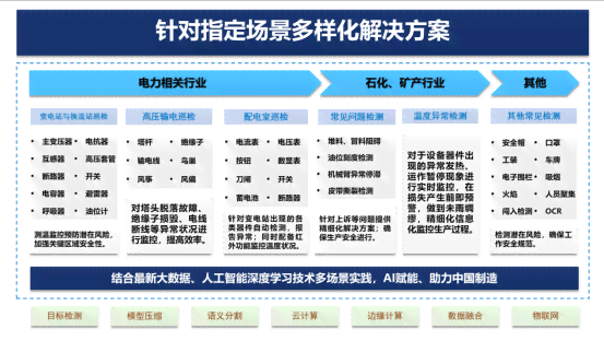 AI写作助手效果评测：全方位解析其功能、优势与适用场景