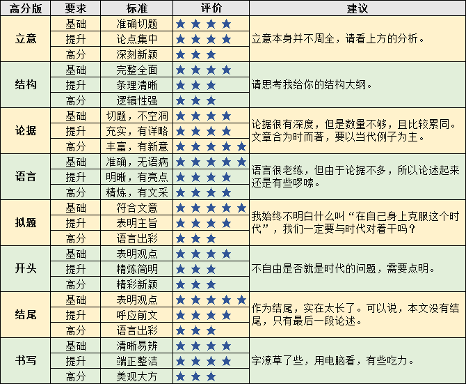 笔神作文批改兑换码大全：全面解决作文修改与提升问题