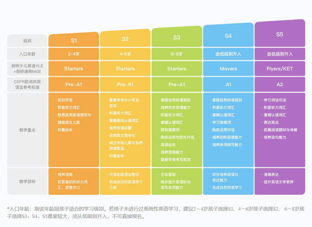 斑马岗前培训体验：斑马AI课程过岗前培训关卡难吗？