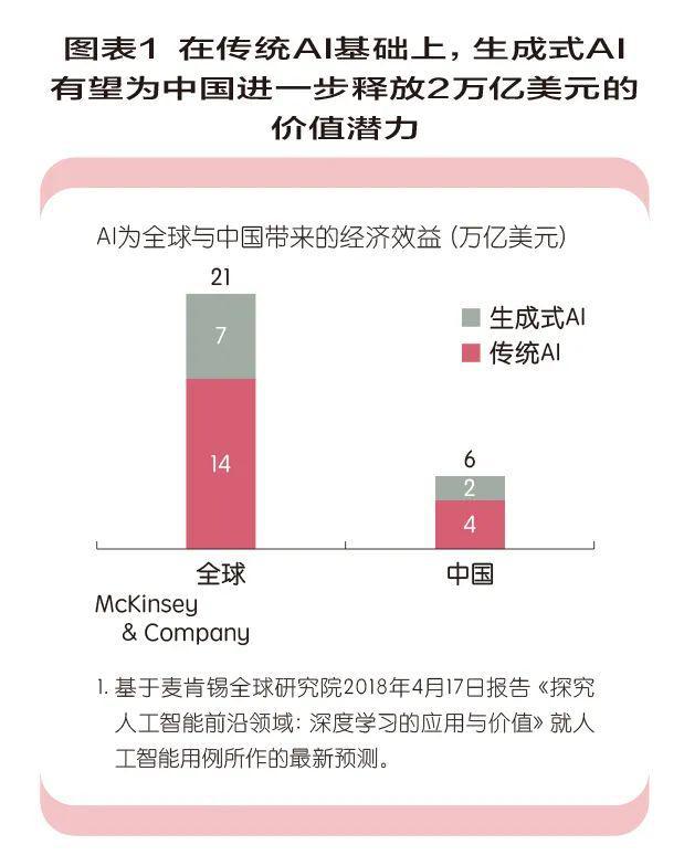 ai永远无法生成