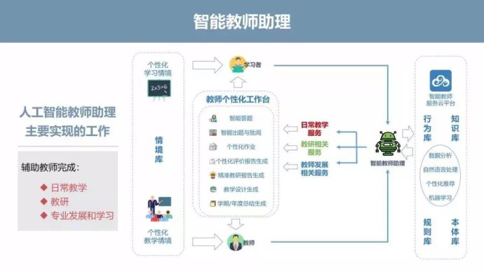 ai可以自动生成课程吗