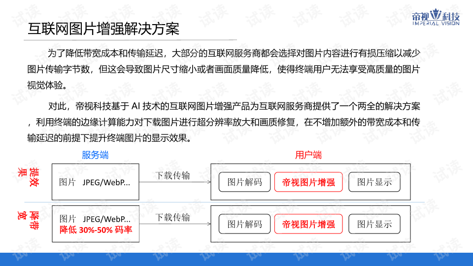 ai会议要生成器怎么用及解决无法使用的问题