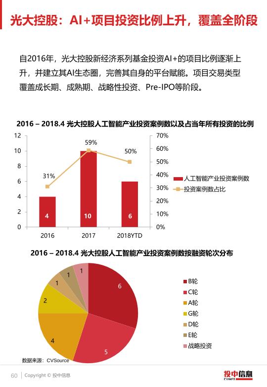 AI行业投资：数据透视、价值评估、机遇洞察、风险分析及最新动态