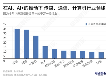 AI行业投资：数据透视、价值评估、机遇洞察、风险分析及最新动态