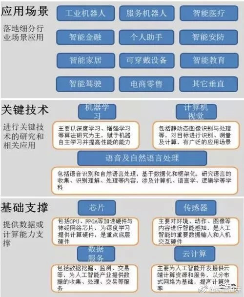 人工智能投资组合揭秘：探寻投资的什么奥秘与智能策略