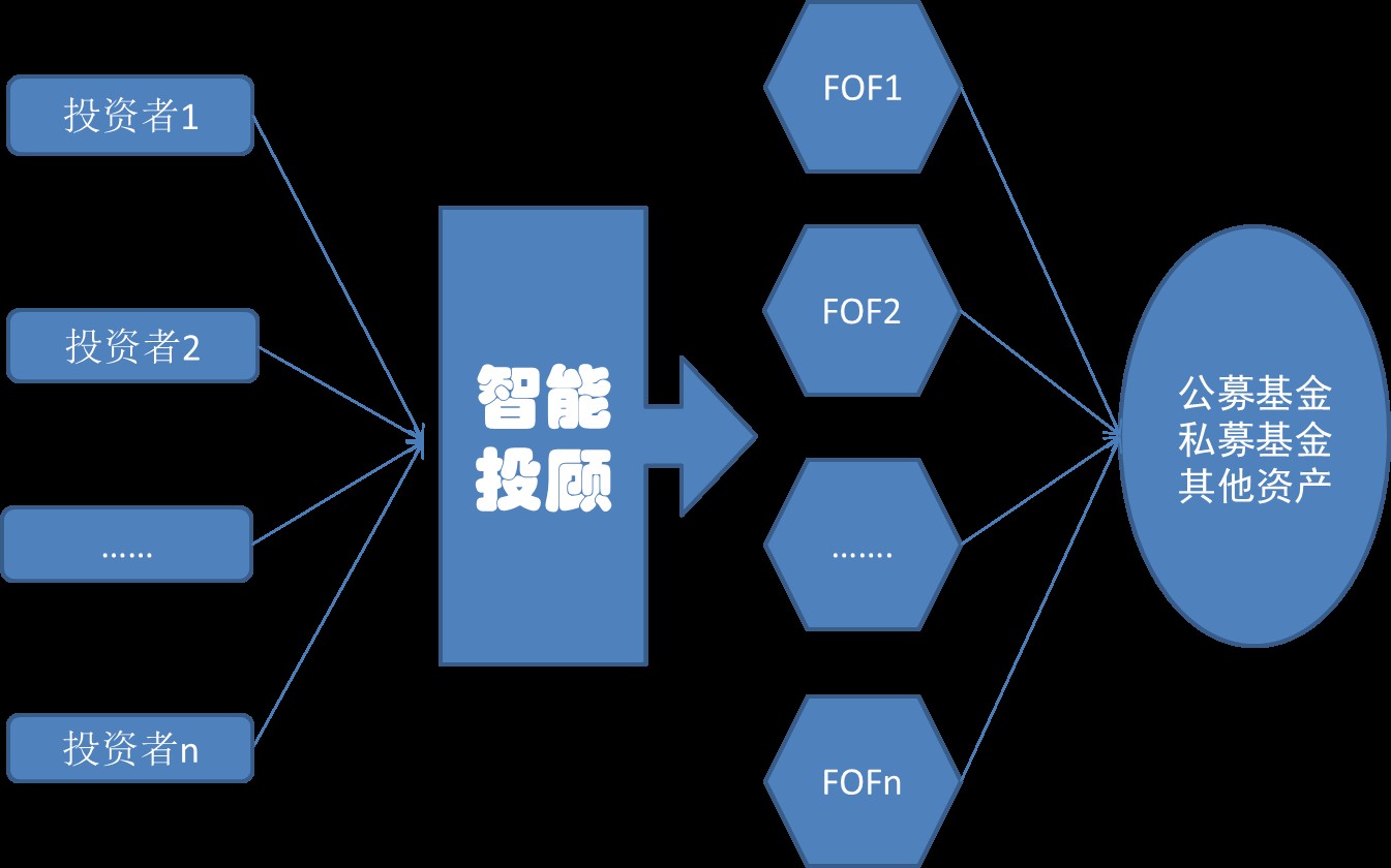 人工智能投资组合揭秘：探寻投资的什么奥秘与智能策略