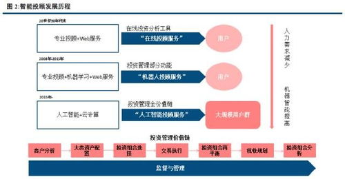 人工智能投资组合揭秘：探寻投资的什么奥秘与智能策略