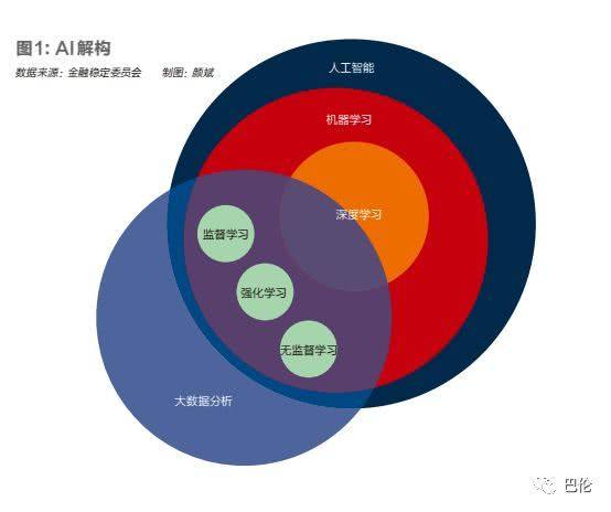 人工智能投资组合揭秘：探寻投资的什么奥秘与智能策略