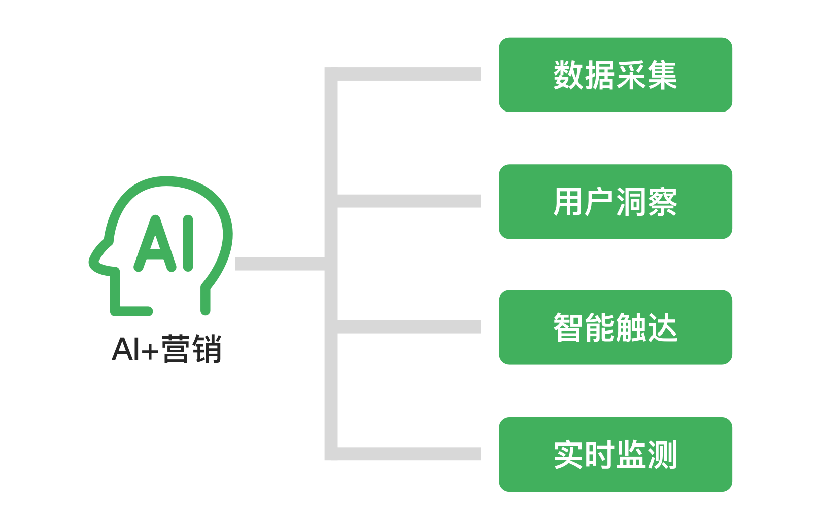 智能AI商品生成工具：一站式解决产品设计与营销全流程问题