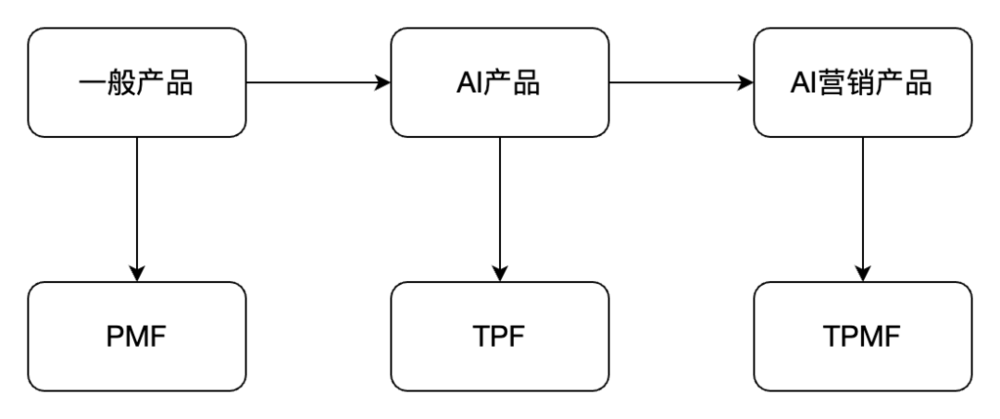 智能AI商品生成工具：一站式解决产品设计与营销全流程问题