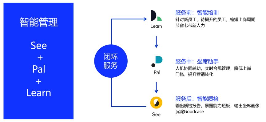 智能AI商品生成工具：一站式解决产品设计与营销全流程问题