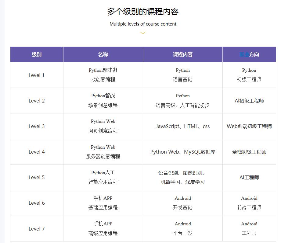 人工智能培训中心联系方式：一键获取多家权威AI培训机构电话及信息指南