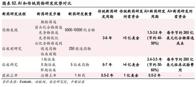 ai培训班一般学费多少及学时长一年费用解析