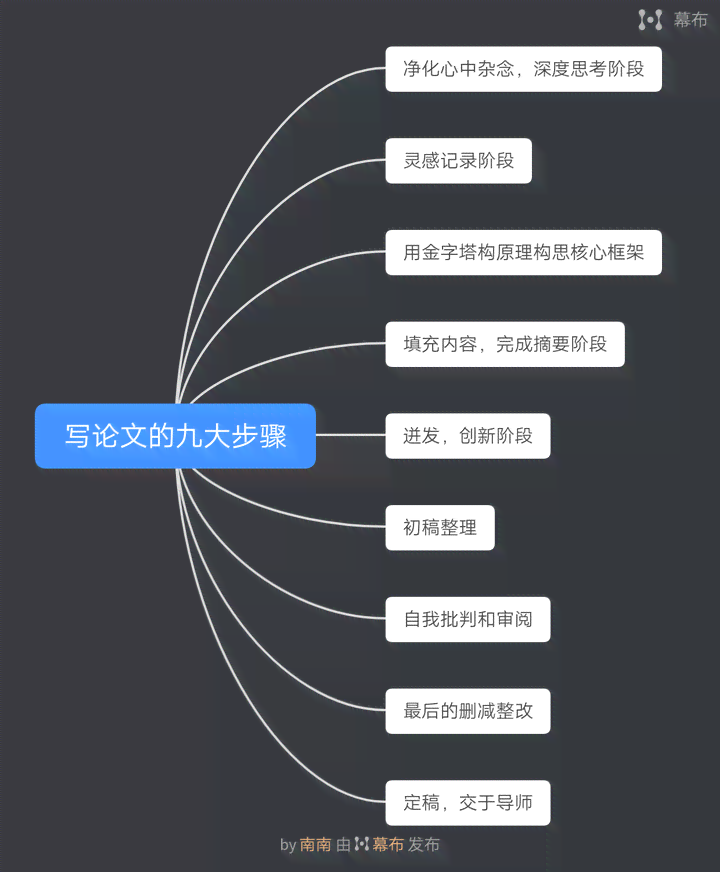 揭秘官方文章撰写全过程：从选题到发布全方位解析