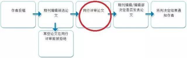 揭秘官方文章撰写全过程：从选题到发布全方位解析