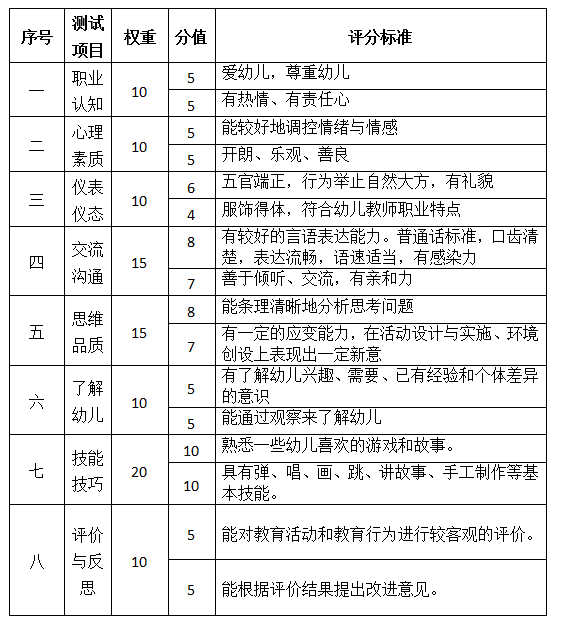 托福写作评分换算表：评分标准与分数对应详解