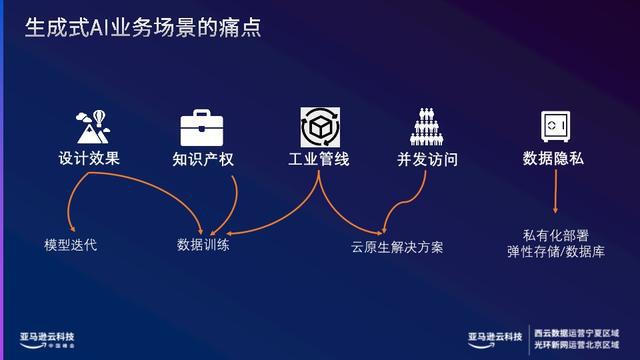 ai生成的文案都一样吗怎么弄