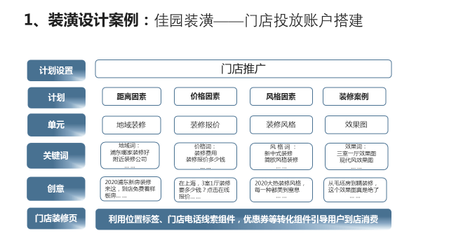 AI生成关键字的技巧与策略：全面解析用户搜索惯及优化建议