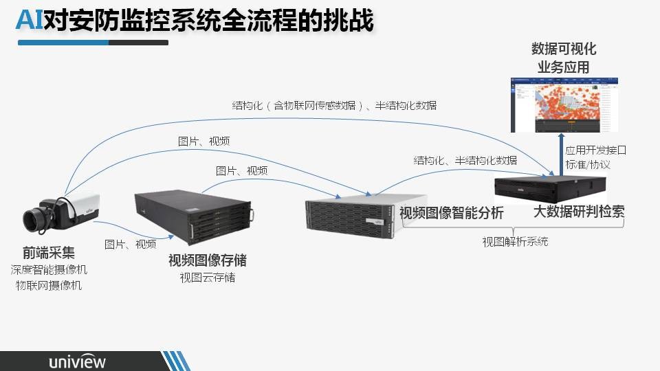 ai生成格兹的监控画面