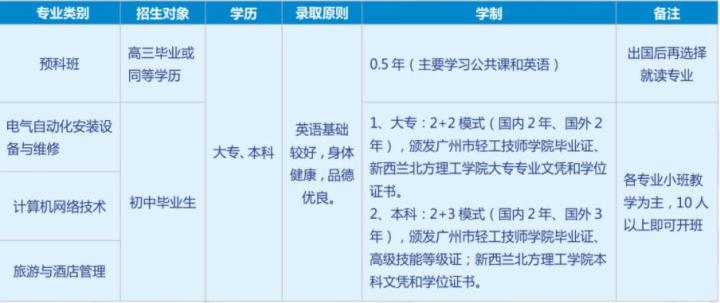 全面解析AI培训班课程内容与热门项目名称一览指南