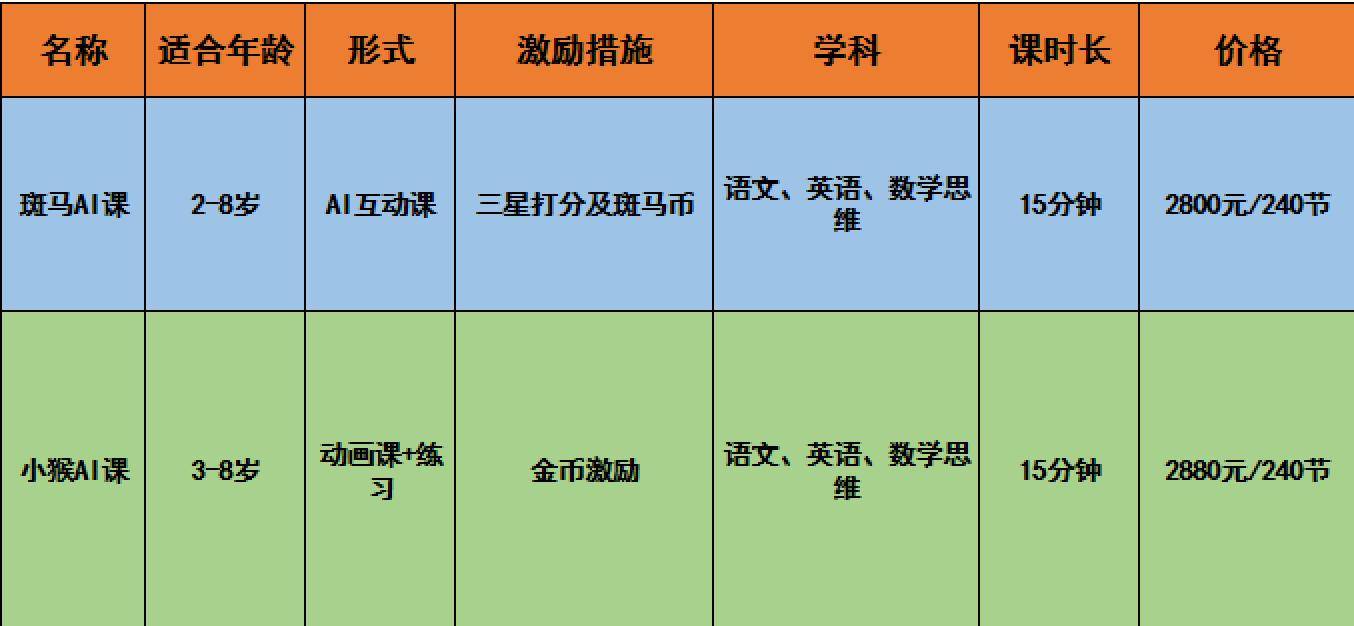 AI课程培训费用详解：不同类型课程价格、课时与性价比分析