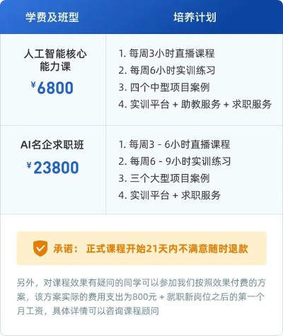 AI课程培训费用详解：不同类型课程价格、课时与性价比分析