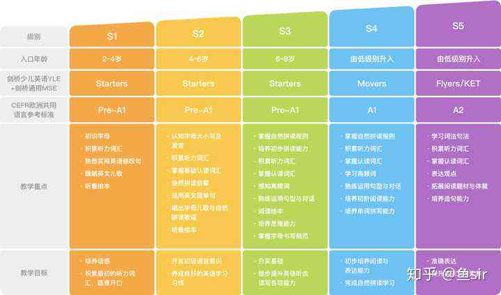 AI课程培训费用详解：不同类型课程价格、课时与性价比分析