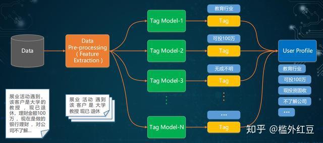 生成式AI的技术：原理、NLP应用、转化场景及关键技术概述