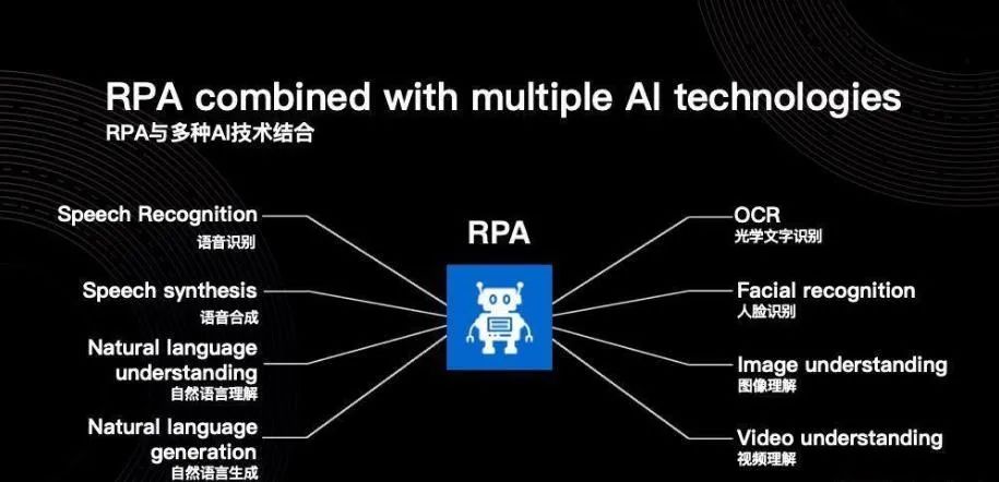 生成式AI的技术：原理、NLP应用、转化场景及关键技术概述