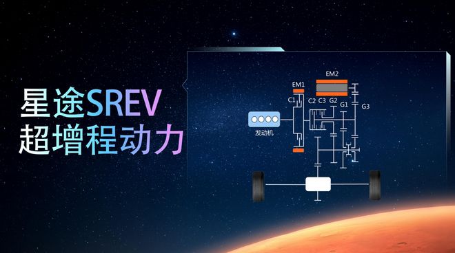 AI对话生成器火星边贤：探索外太空的智能助手与明星的跨界互动