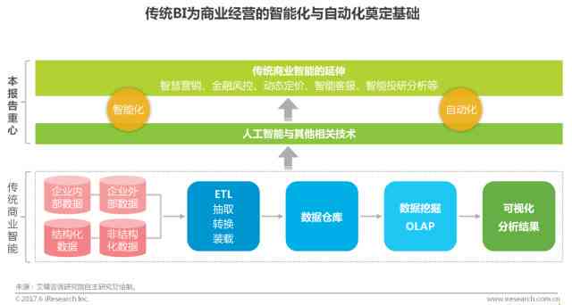 AI地铁实时报告生成：探索地铁场景下的智能报告撰写与应用