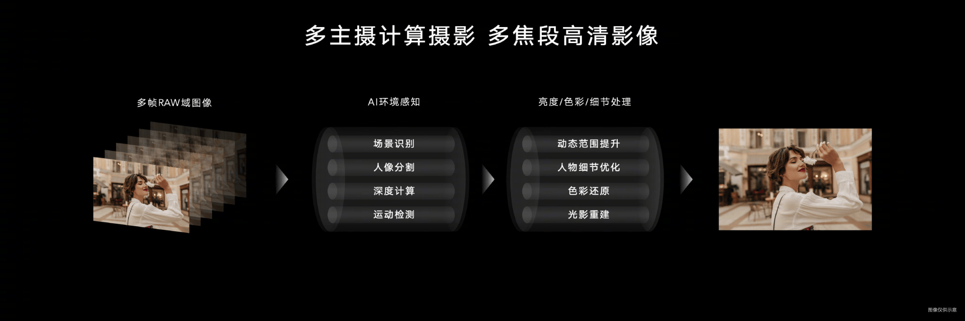 AI特效相机：一键打造个性化滤镜与创意摄影体验