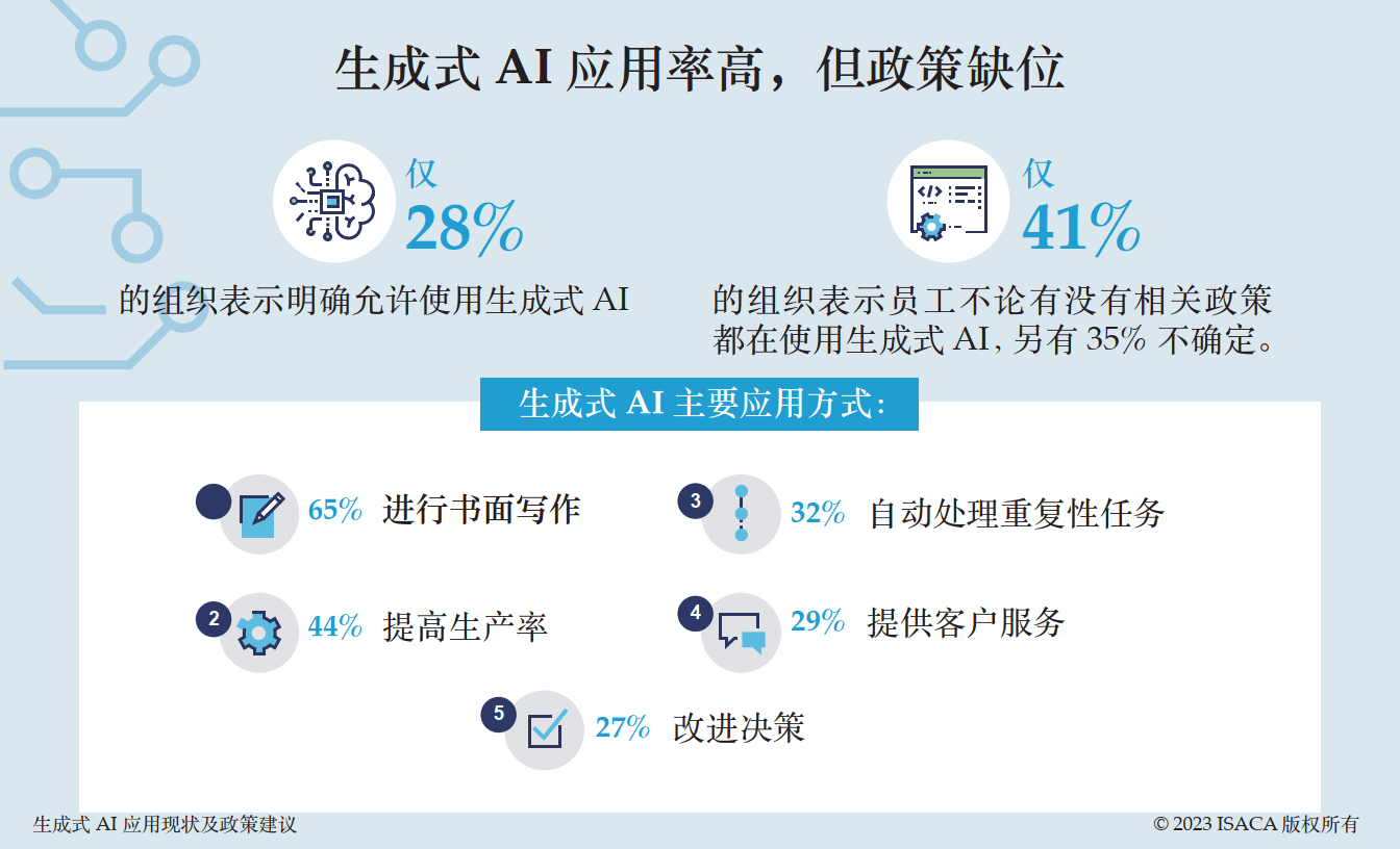 AI生成画面：解析政策指导下的发展趋势与未来应用前景