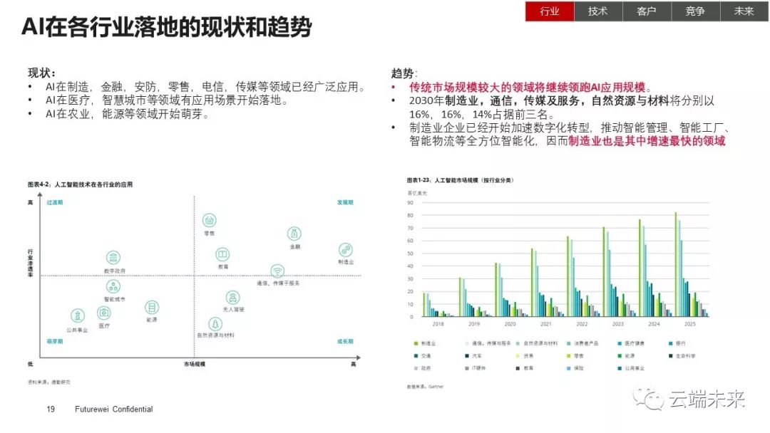 AI生成画面：解析政策指导下的发展趋势与未来应用前景