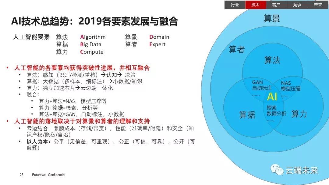 AI生成画面：解析政策指导下的发展趋势与未来应用前景