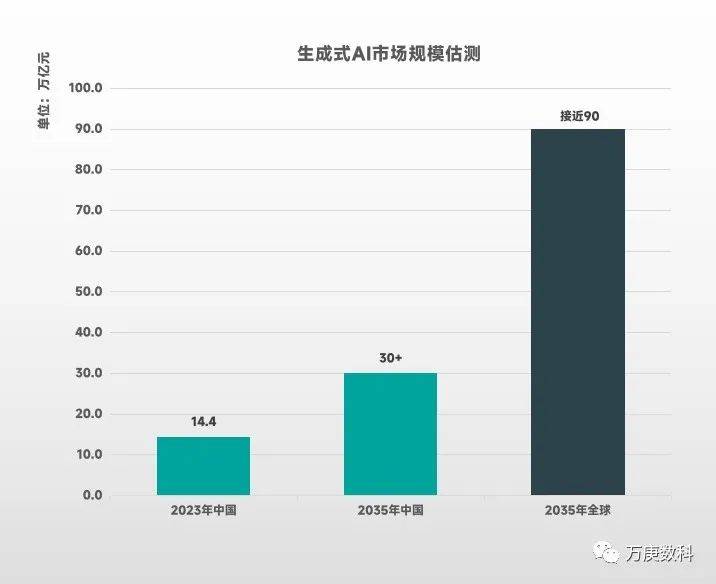 AI生成画面：解析政策指导下的发展趋势与未来应用前景