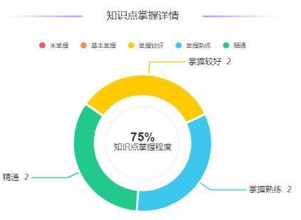 松鼠智能教育体验分享：学员真实反馈与效果评估解析