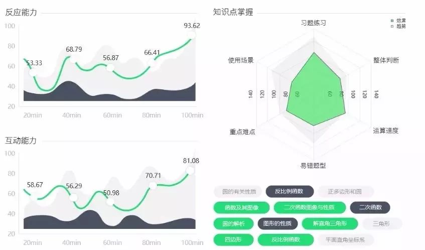 松鼠智能教育体验分享：学员真实反馈与效果评估解析