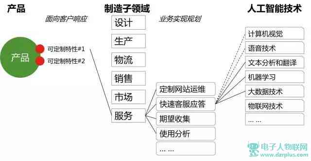 ai做苹果手机：全面解析如何利用人工智能打造高效生产流程