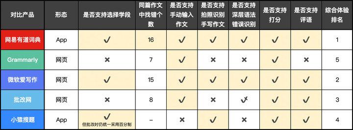 AI辅助英文文章生成：全面攻略与实用技巧，解决各类写作难题