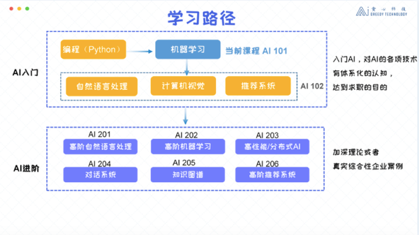 AI游戏化编程培训：深度体验、全面收获与实战应用心得分享