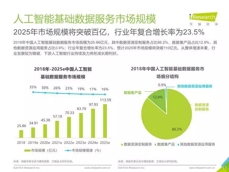 AI智能写作服务费用详解：价格、功能及性价比分析