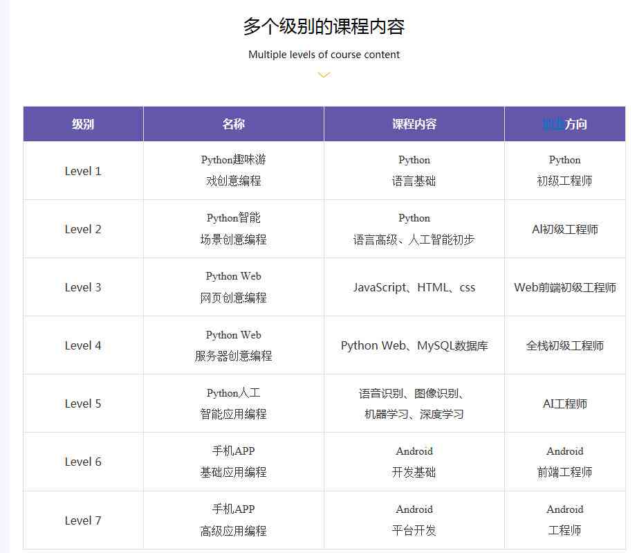 中国AI培训机构一览：全面盘点热门课程、认证与就业前景