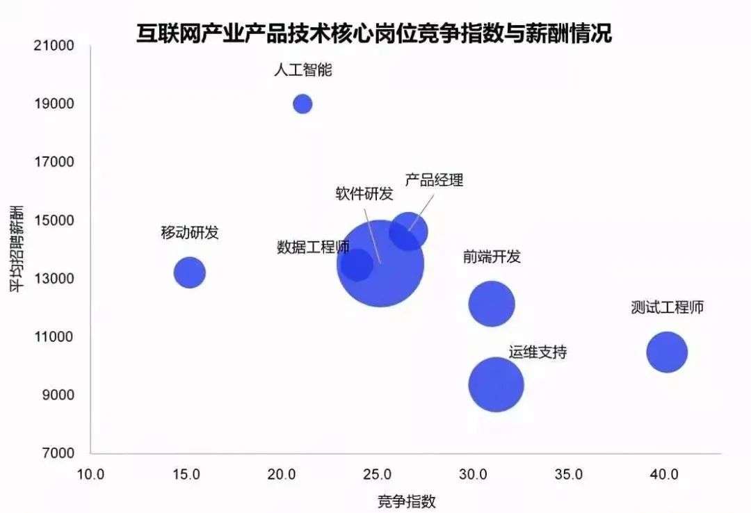 中国AI培训机构一览：全面盘点热门课程、认证与就业前景