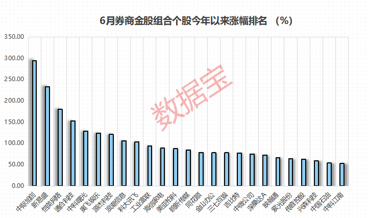 什么是生成式AI龙头公司名称及其股票代码？