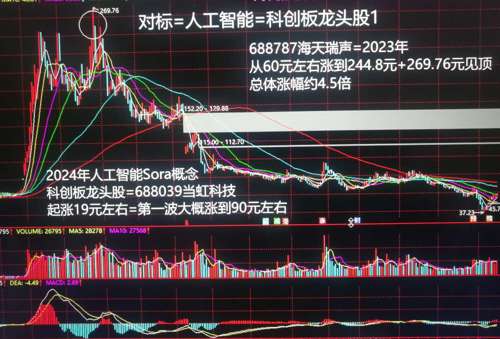 生成式人工智能概念下，哪些龙头公司股票值得关注？