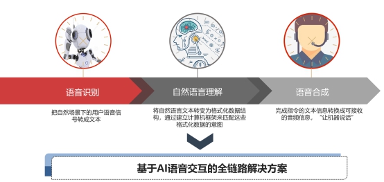 智能语音识别写作助手：高效转录、编辑与优化，全方位提升创作体验